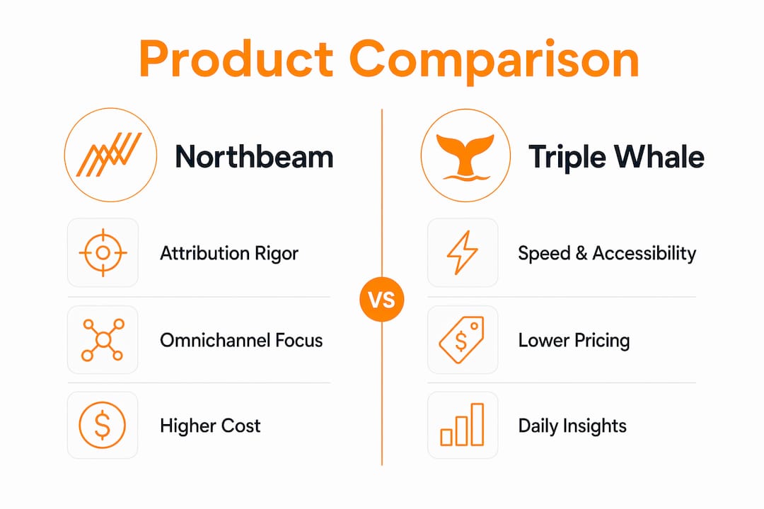 Infographic comparing Northbeam and Triple Whale features