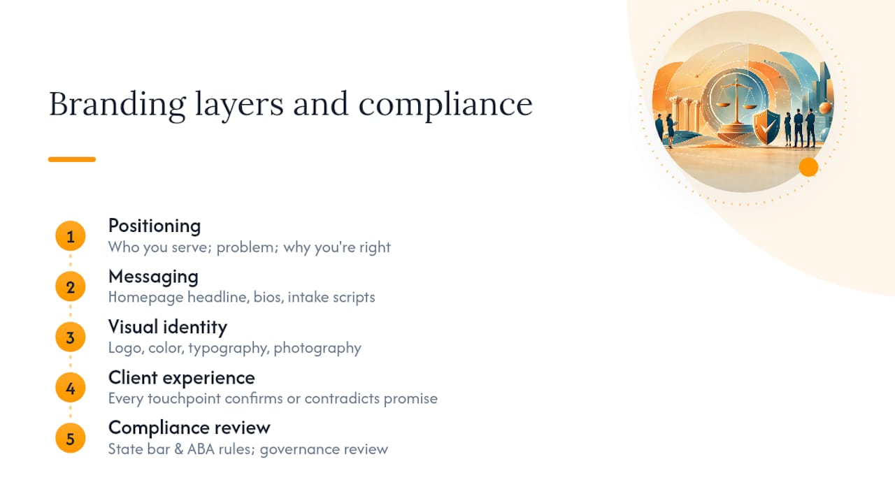 Diagram of four layers of law firm branding concept