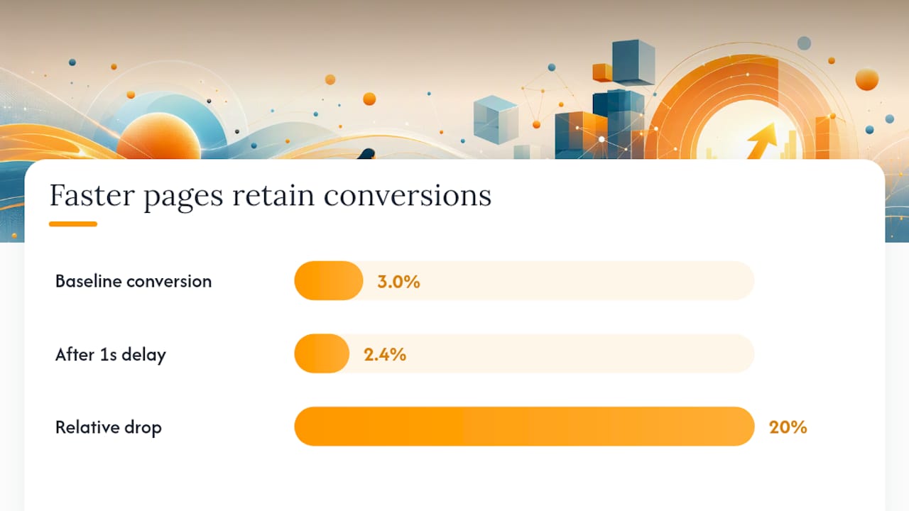 Why page speed matters for SEO rankings and revenue — overview diagram