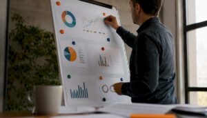 Whiteboard with marketing mix charts and colored markers