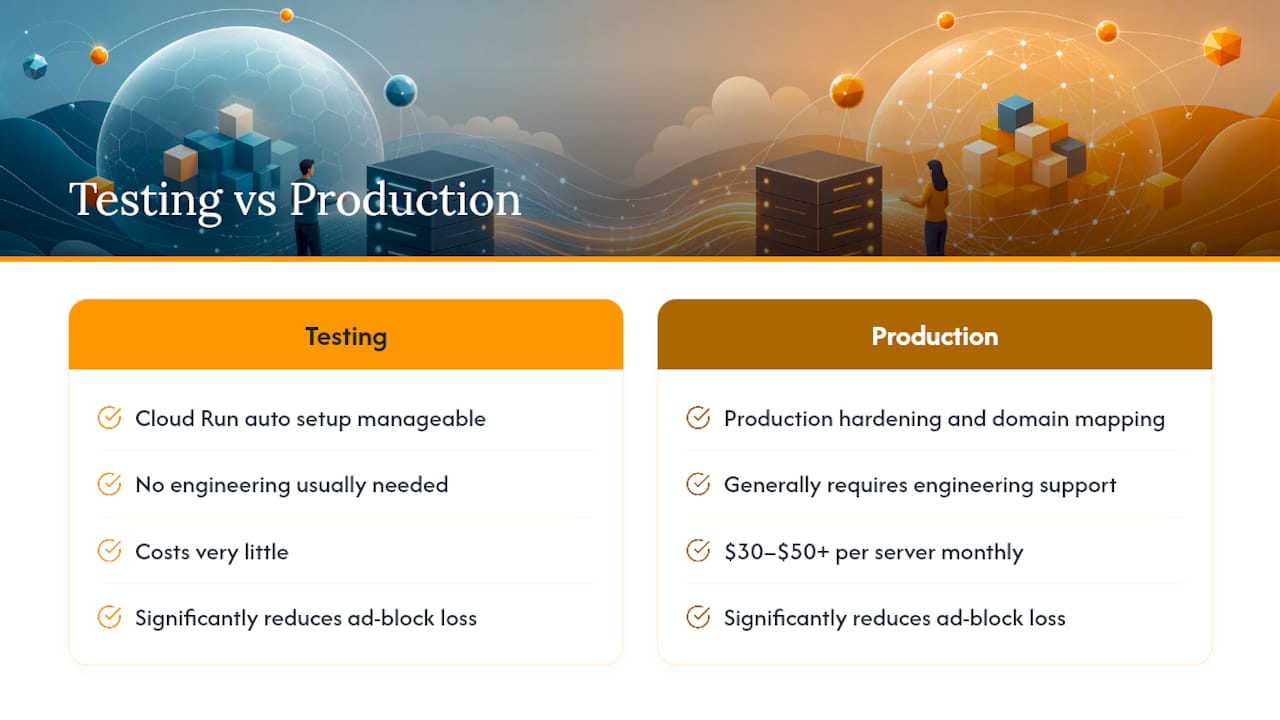 Frequently Asked Questions — overview diagram