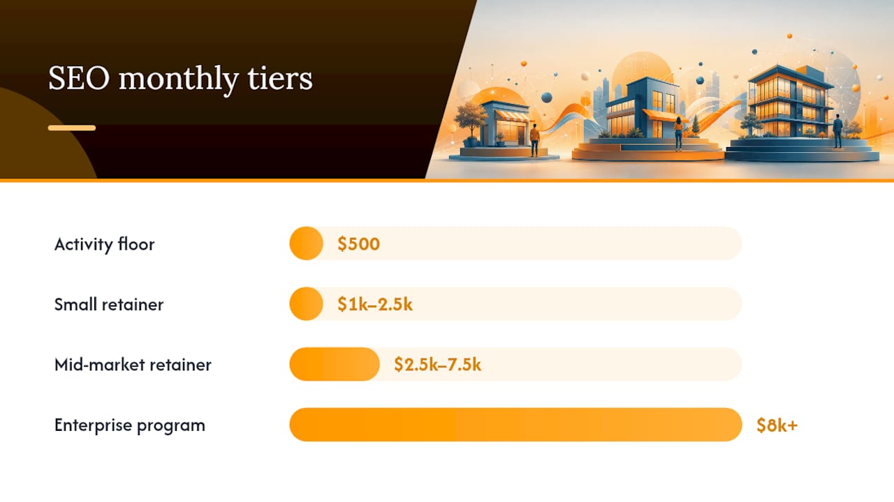 Diagram comparing SEO pricing levels and outcomes