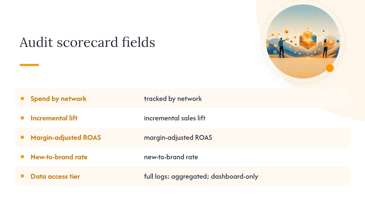 Retail media audit scorecard metrics