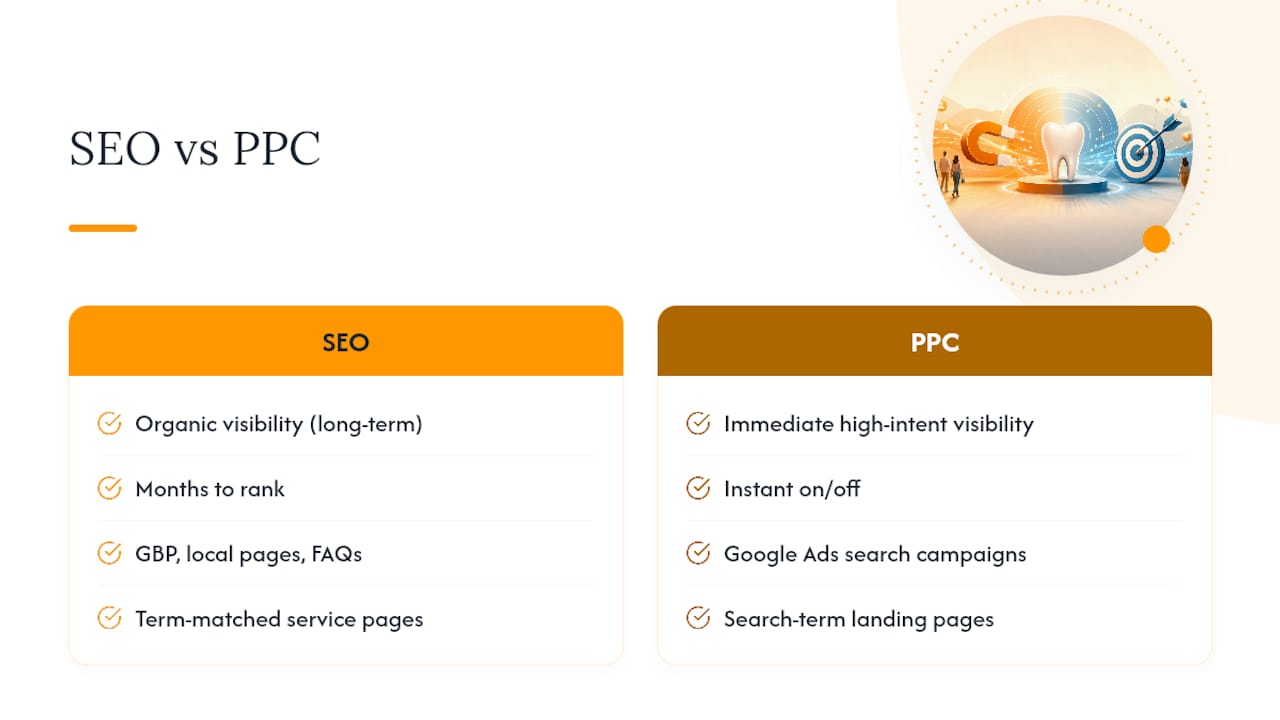 Digital Marketing Beyond Social Media: SEO and PPC for Dental Practices — overview diagram