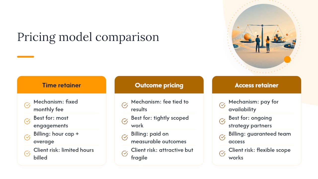 How to Set Fees Without Bleeding Margin — overview diagram