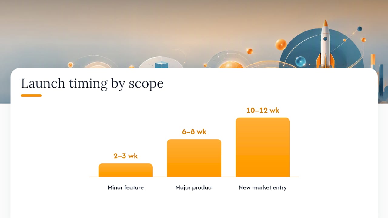 Six-to-eight-week go-to-market launch timeline