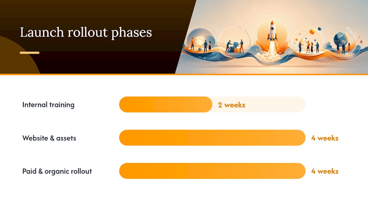 How Do You Launch and Scale a Brand Across Channels? — overview diagram