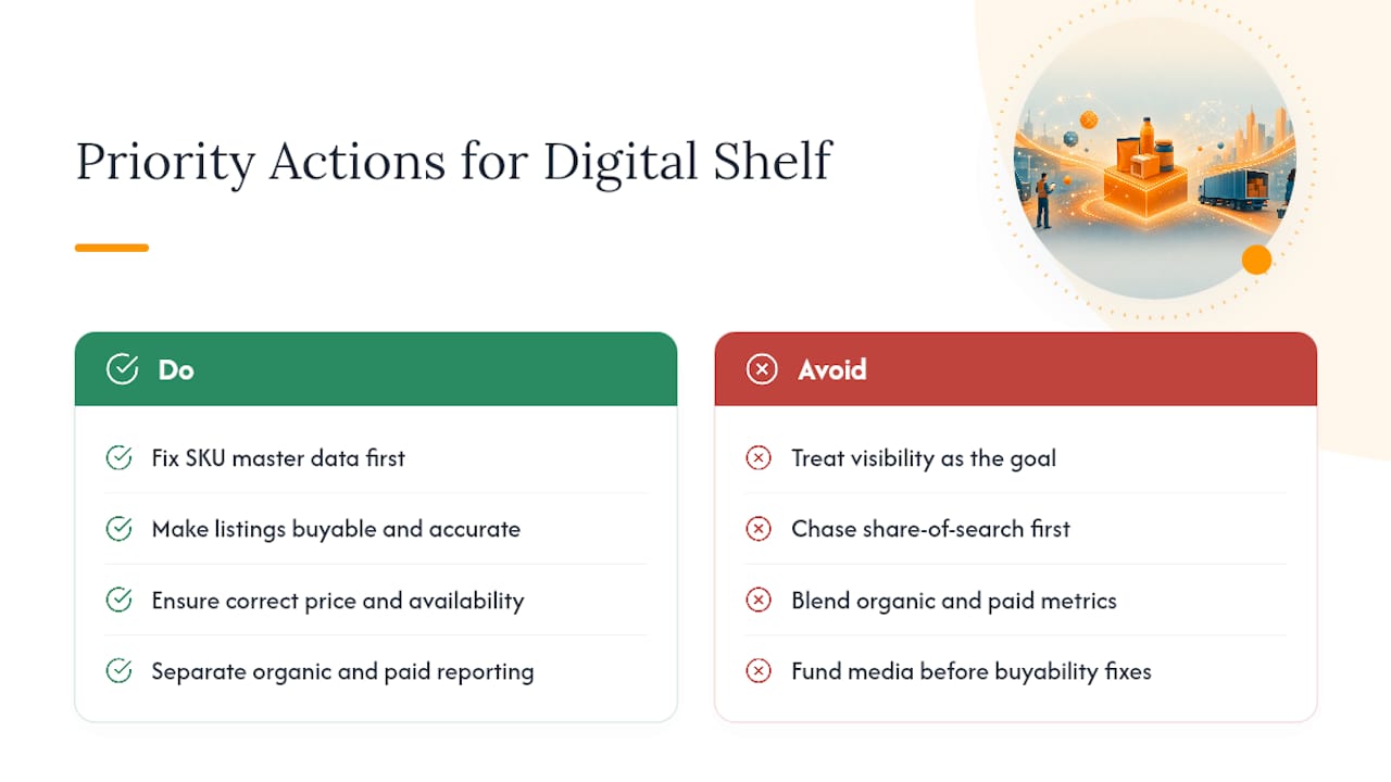 What the Industry Gets Wrong About Digital Shelf Strategy — overview diagram
