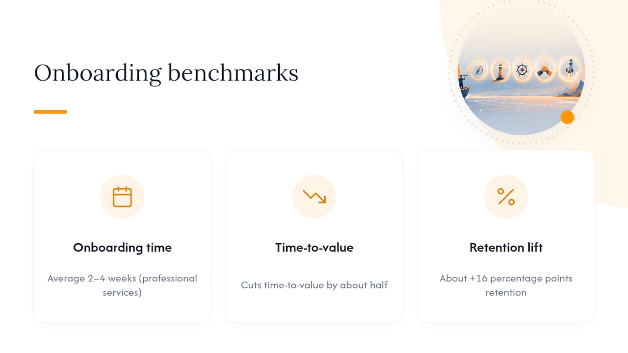 Onboarding speed and retention benchmarks