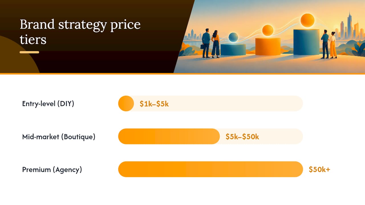 Practical pricing breakdown: tiers and per-deliverable ranges — overview diagram