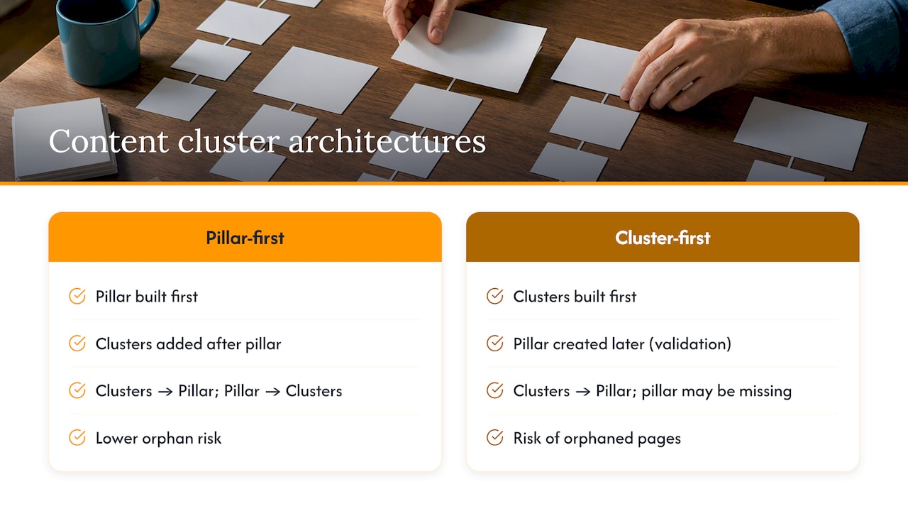 Pillar-first and cluster-first content architecture comparison