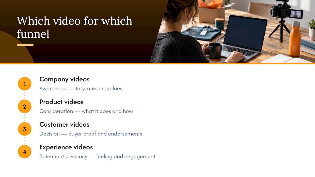 Four brand video categories mapped to funnel stages
