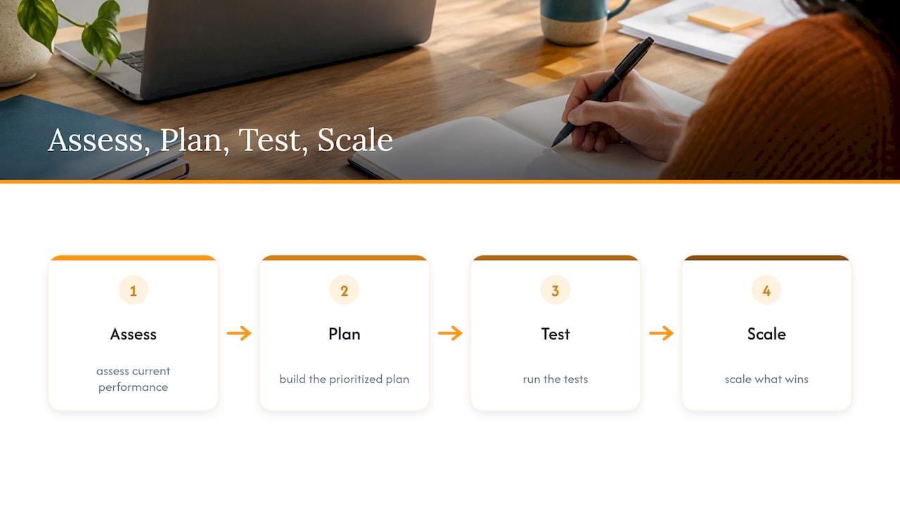 Four stages of marketing optimization roadmap