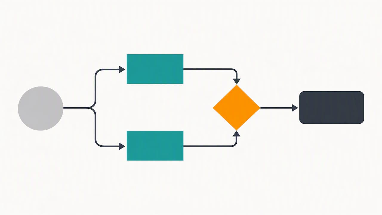 Scope request passes impact checks and approval
