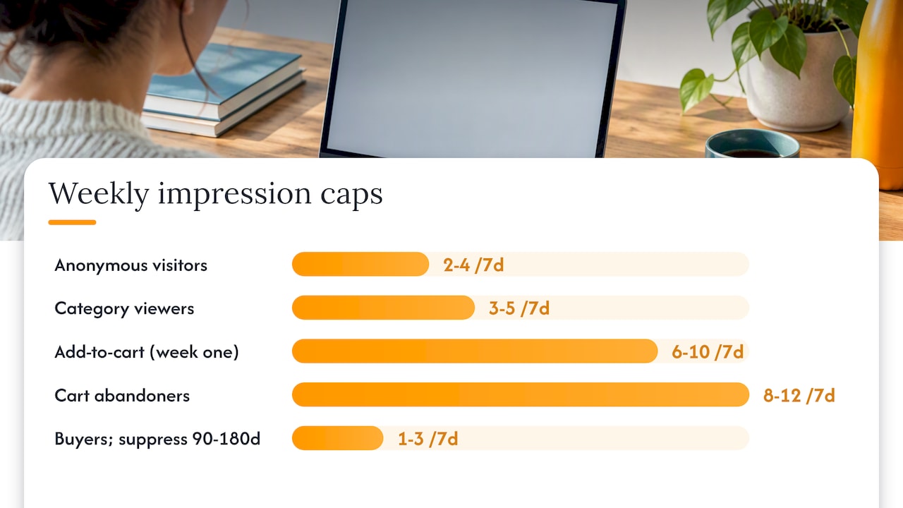 Weekly retargeting cap ranges by audience intent