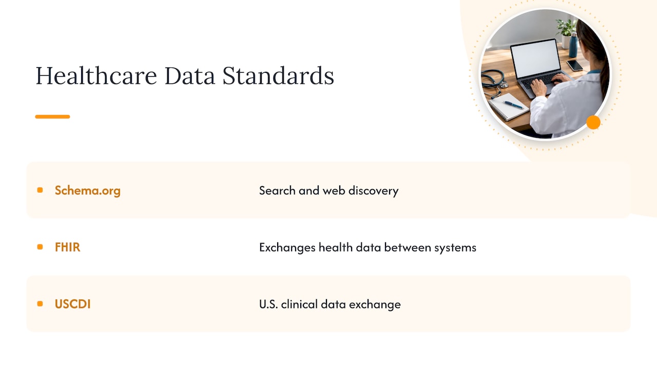 Why is Schema.org different from FHIR and USCDI? — overview diagram