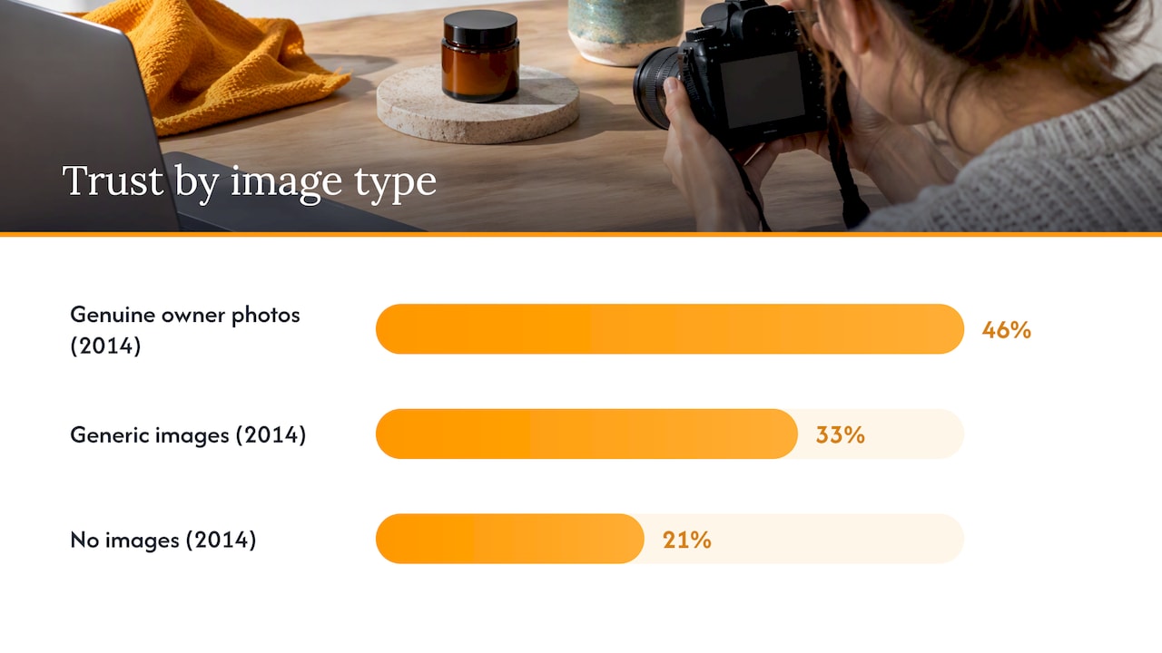 Trust percentages for owner and generic photos